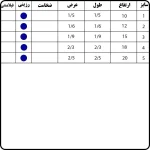 شمع قلمی قلبی